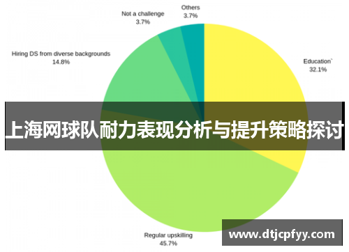 上海网球队耐力表现分析与提升策略探讨